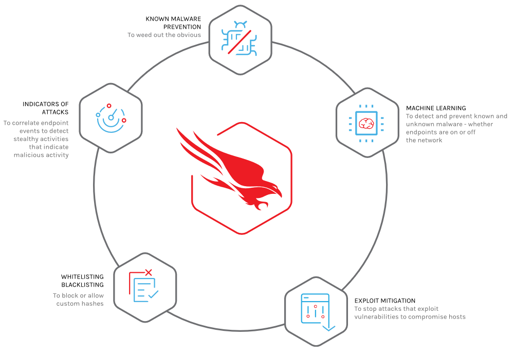 CrowdStrike Malware