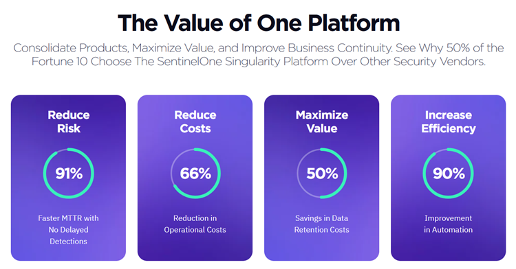SentinelOne One platform