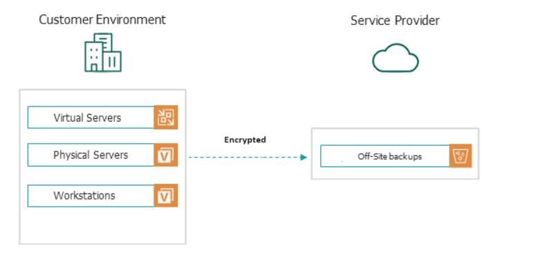 Cloud Backup Illustration