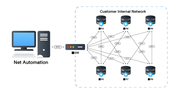network automation topology
